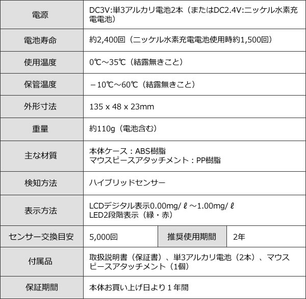 ソシアック アルコールチェッカー アルコール検知器 アルファ